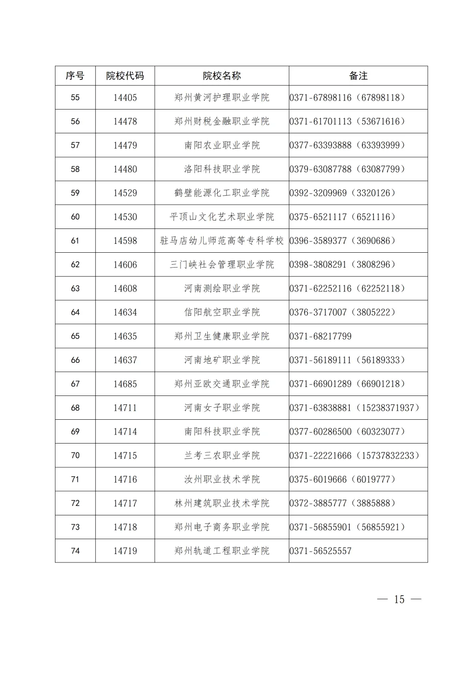2026年河南高职单招招生对象、院校及专业申报等相关安排