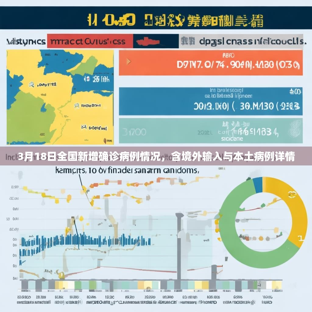 3月18日全国新增确诊病例情况，含境外输入与本土病例详情