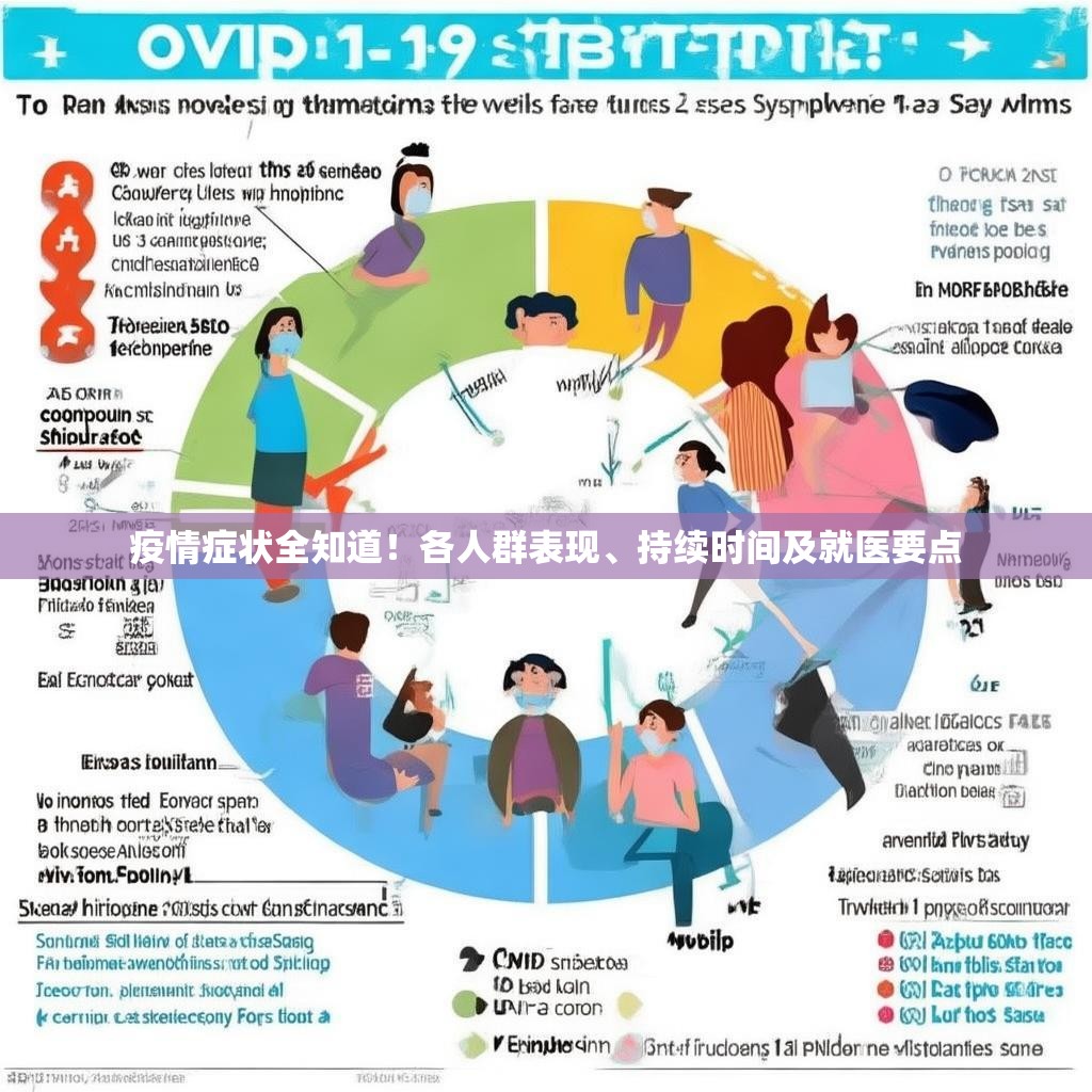 疫情症状全知道!各人群表现、持续时间及就医要点