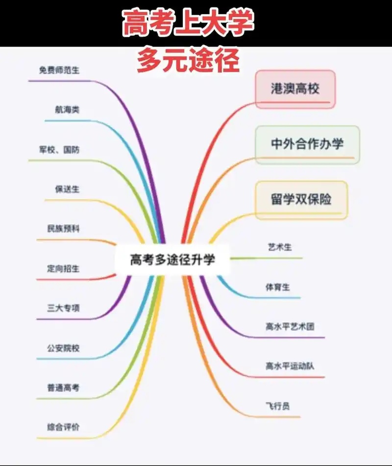 高考备考最后一步:志愿填报3项准备