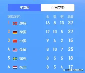 北京冬奥会收官!中国佳绩耀眼,对咱生活影响超乎想象