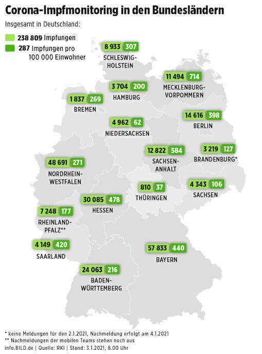 德国最新疫情数据:单日新增近万,死亡率仍高