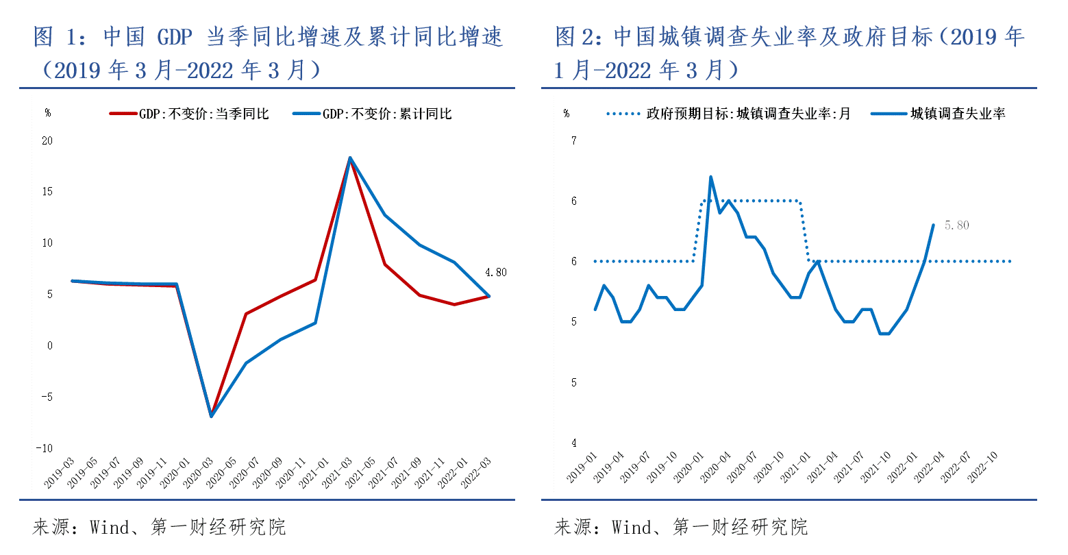 2022 年奥密克戎疫情下中国经济受影响情况及应对建议