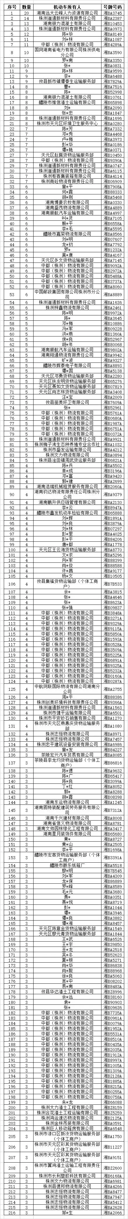 株洲公安曝光典型事故案例:摩托车违法酿祸,驾驶员飞至小车车顶