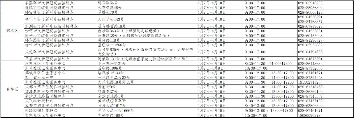 成都新一轮疫情来袭,新冠疫苗接种对防疫作用几何?