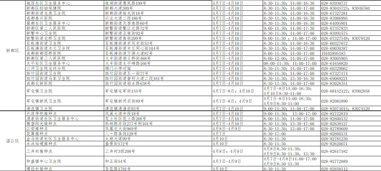 成都新一轮疫情来袭,新冠疫苗接种对防疫作用几何?
