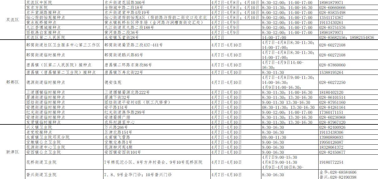 成都新一轮疫情来袭,新冠疫苗接种对防疫作用几何?
