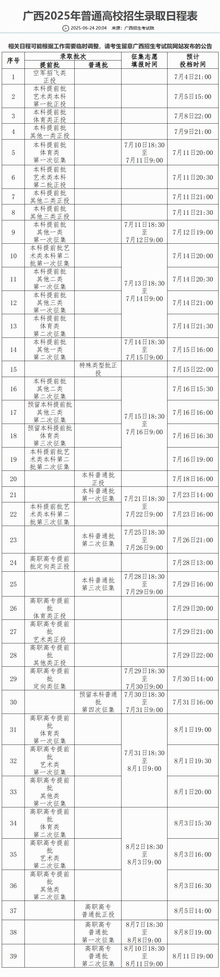 2025 年多省份高考录取日程及结果查询，家长考生速看