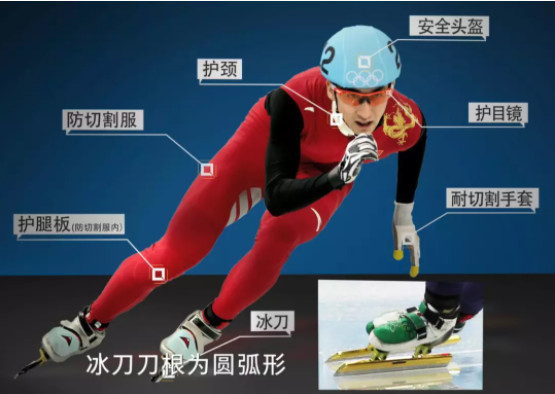 北京冬奥会短道速滑:场地、装备、赛制全解析