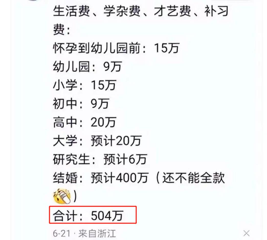 大一新生父母看过来!4年大学要花多少钱?答案都在这了