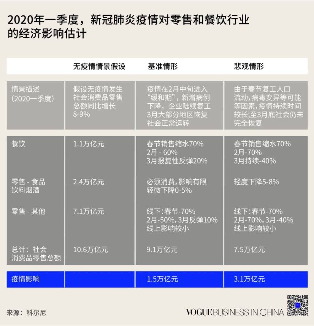 疫情危机下中国零售业缓慢恢复,全球经济或受冲击
