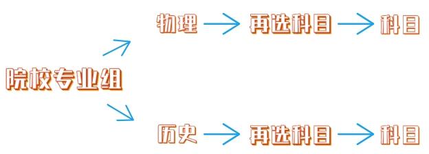 2024 年江西新高考招生计划设置及相关要求介绍