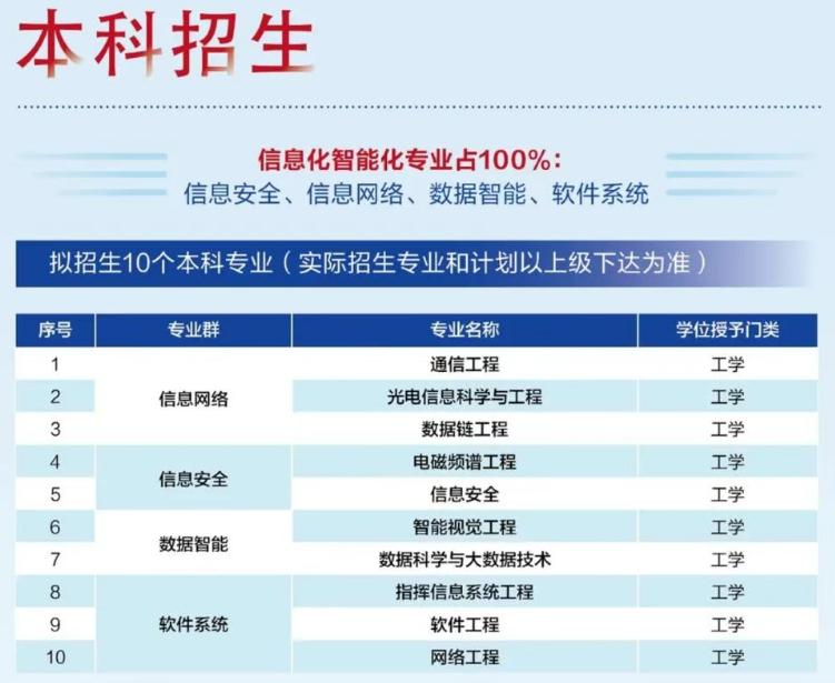 2025年新大学首年招生详情,家长考生速看