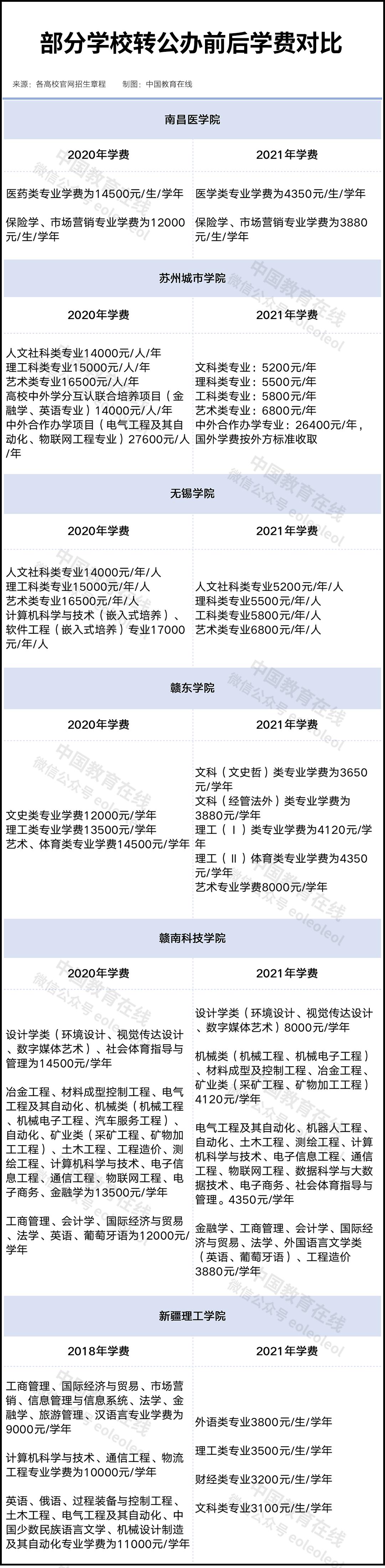 开学季热议!不同大学学费差异大,民办与清华对比超惊人
