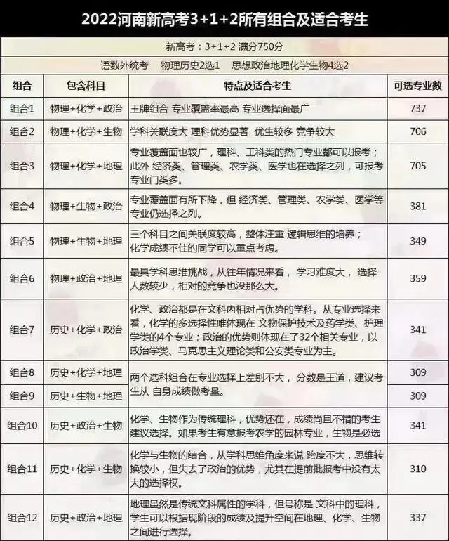 新高考时代来临!2025 年 29 省市区改革详情及选科指南