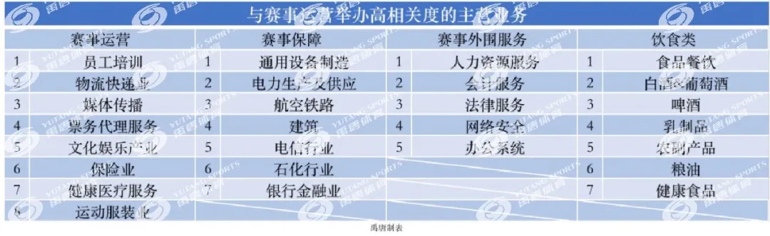 2022 年冬奥会进入关键营销阶段,精彩即将上演