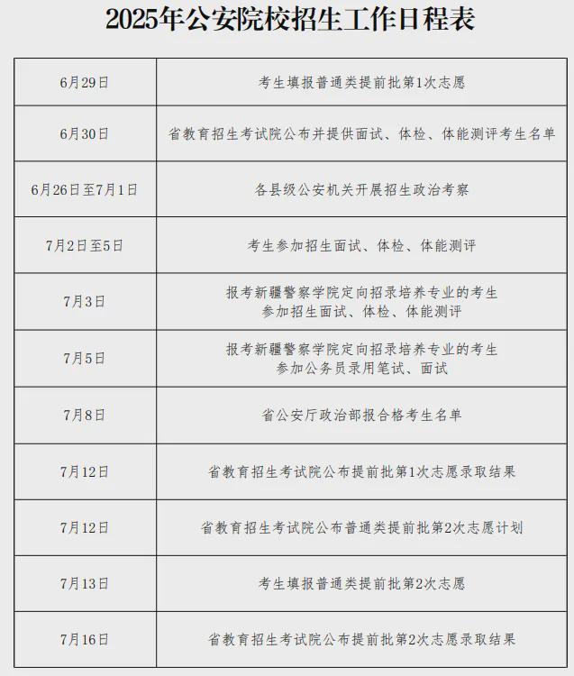 2025年公安院校在山东招生计划及报考资格(含高考分数线要求)