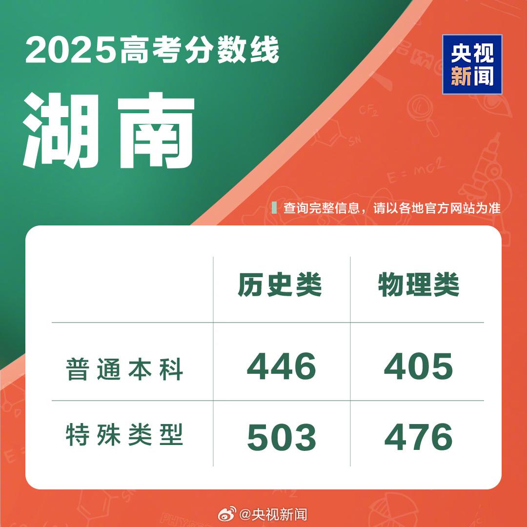 四川西藏2025高考分数线公布!本科专科录取线汇总