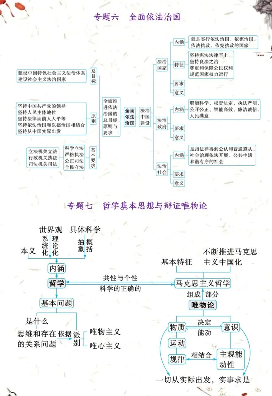 2024年高考政治二轮复习指导:四个专题化复习要点
