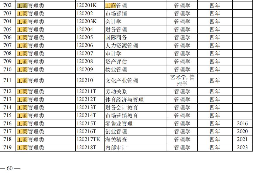 选大学专业别只看学科评估,金融会计有陷阱